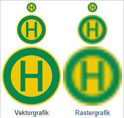 Vektorgrafik vs Rastergrafik